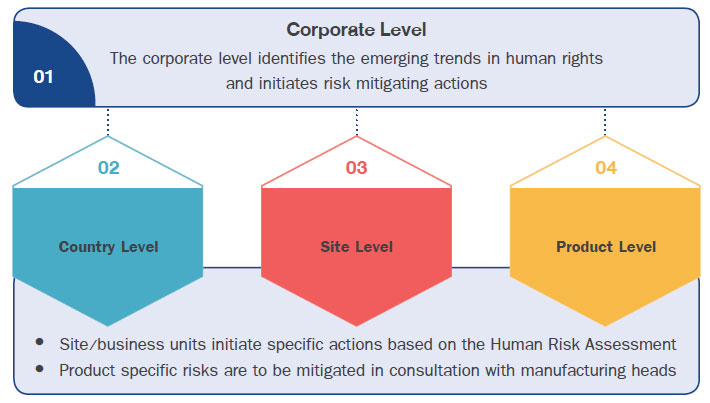human resources value chain